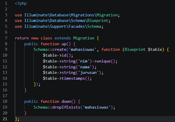 Kode migration tabel mahasiswas